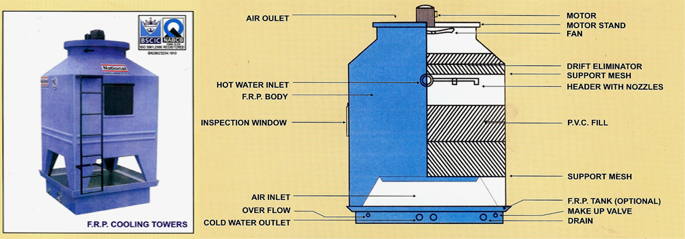 FRP Cooling Tower, FRP cooling Tower Manufacturers, FRP Cooling Tower in Mumbai, FRP Cooling Towers Manufactrurers in India